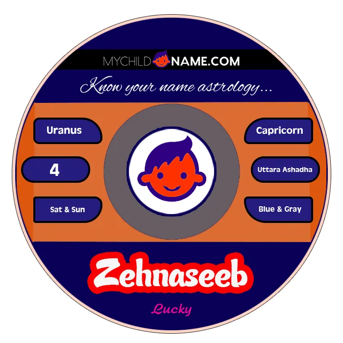 zehnaseeb name meaning zehnaseeb name meaning