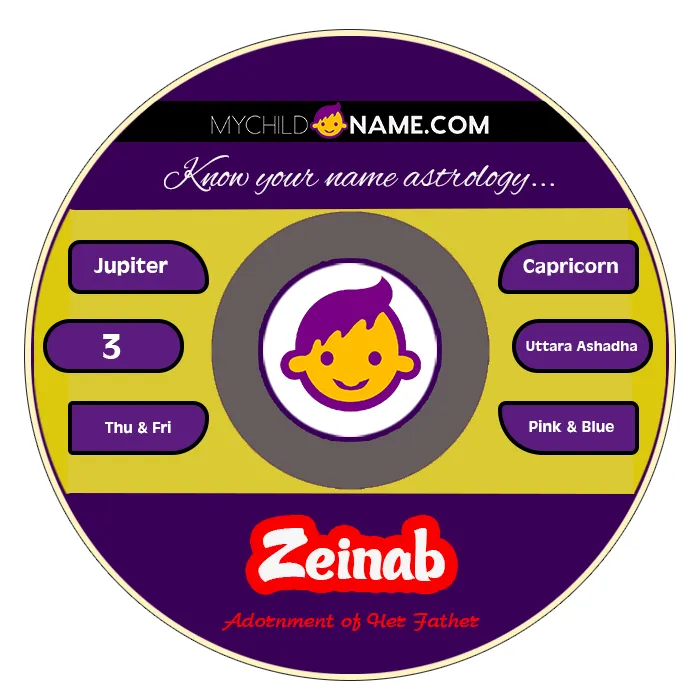 zeinab name meaning zeinab name meaning