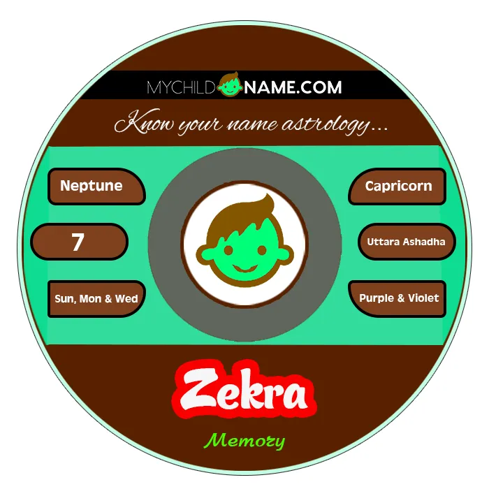 zekra name meaning zekra name meaning