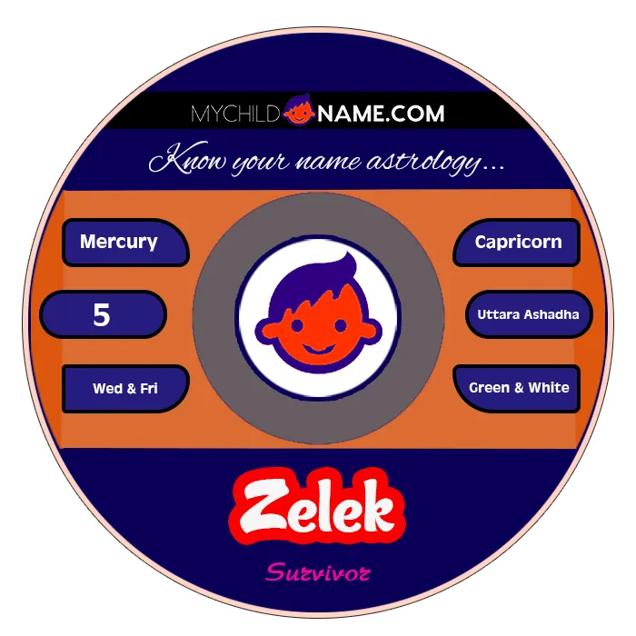 zelek name meaning zelek name meaning