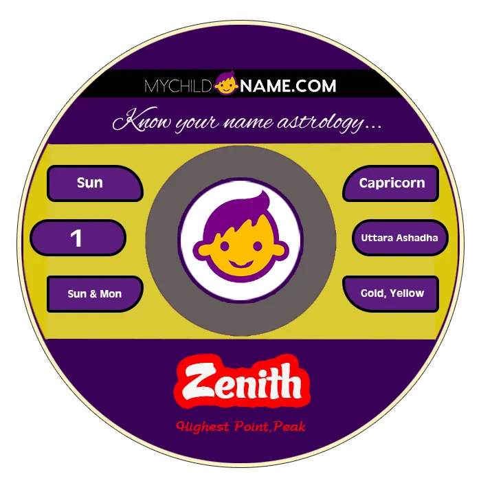 zenith name meaning zenith name meaning