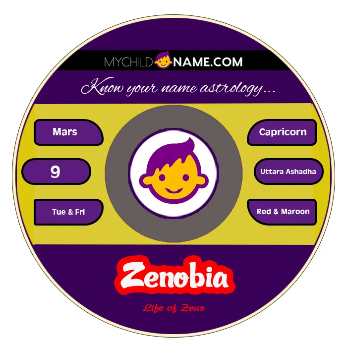 zenobia name meaning zenobia name meaning