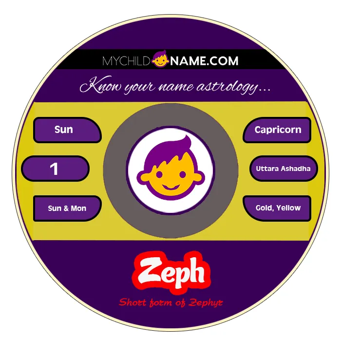 zeph name meaning zeph name meaning
