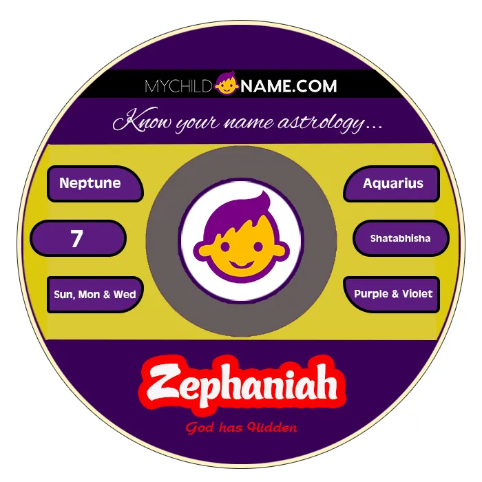 zephaniah name meaning zephaniah name meaning
