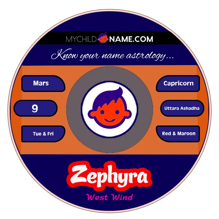 zephyra name meaning zephyra name meaning