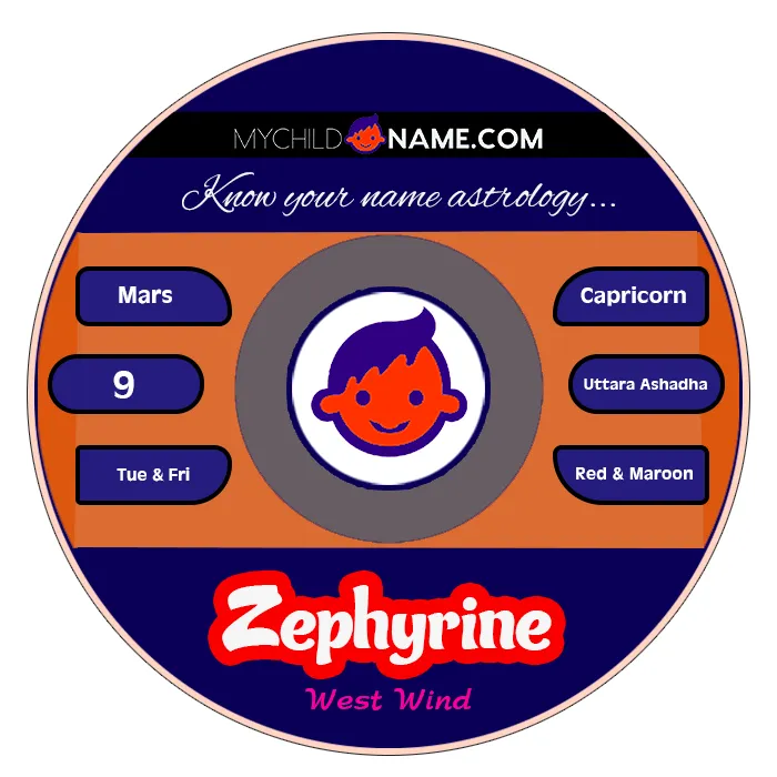 zephyrine name meaning