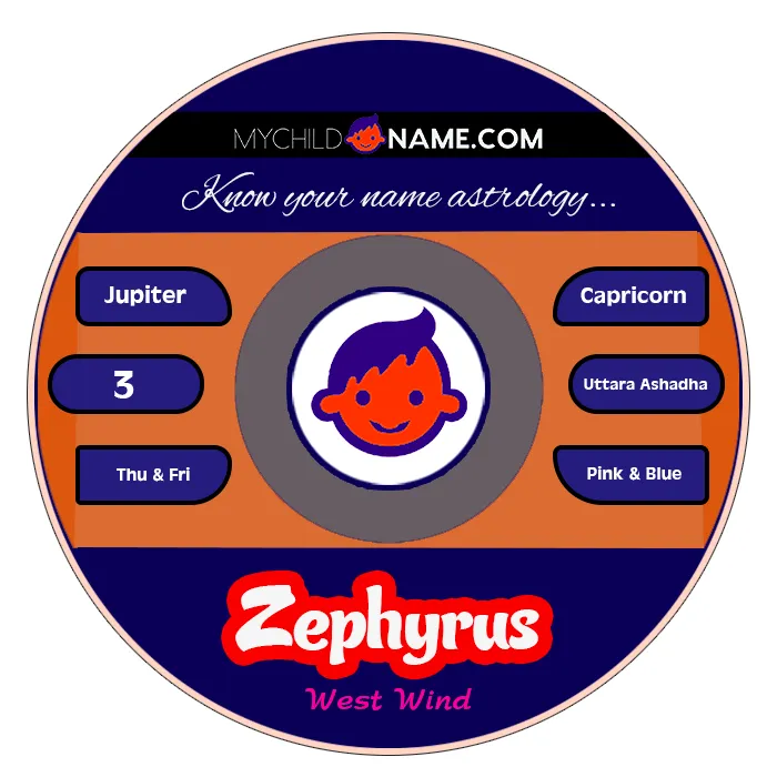 zephyrus name meaning