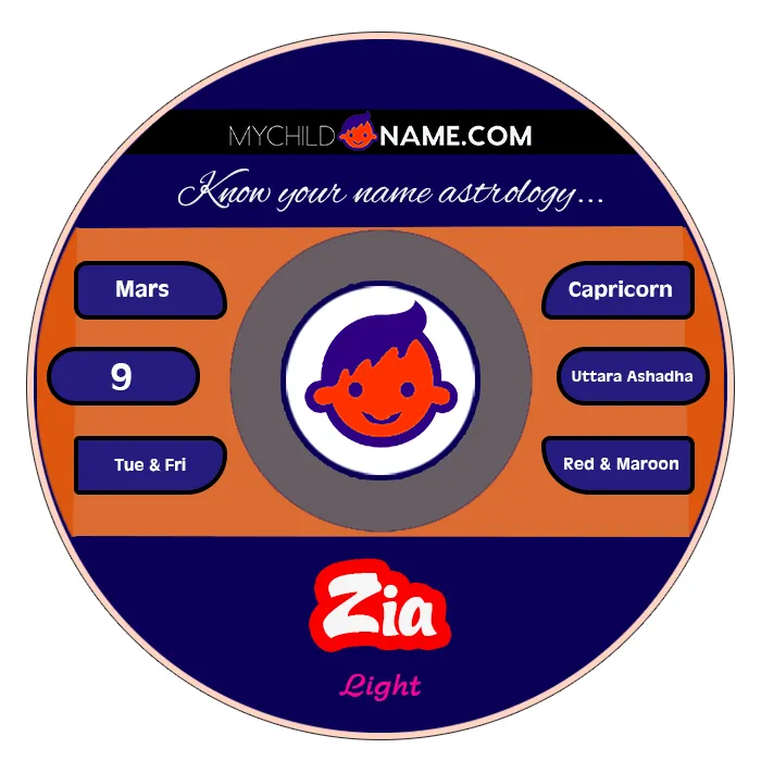 zia name meaning