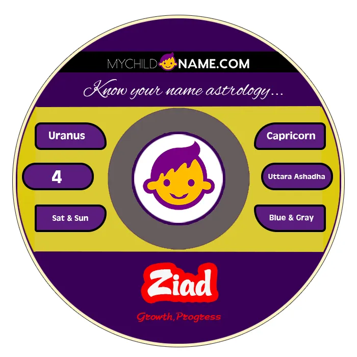 ziad name meaning