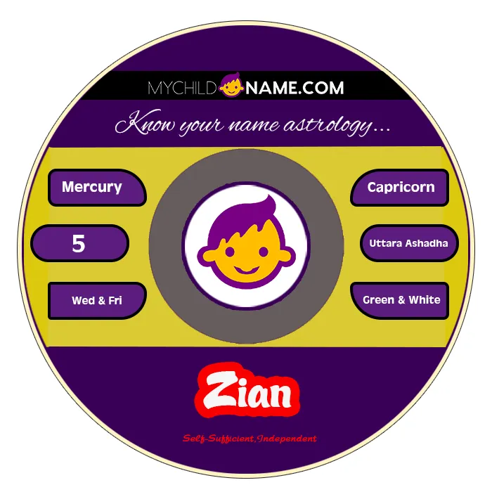 zian name meaning zian name meaning