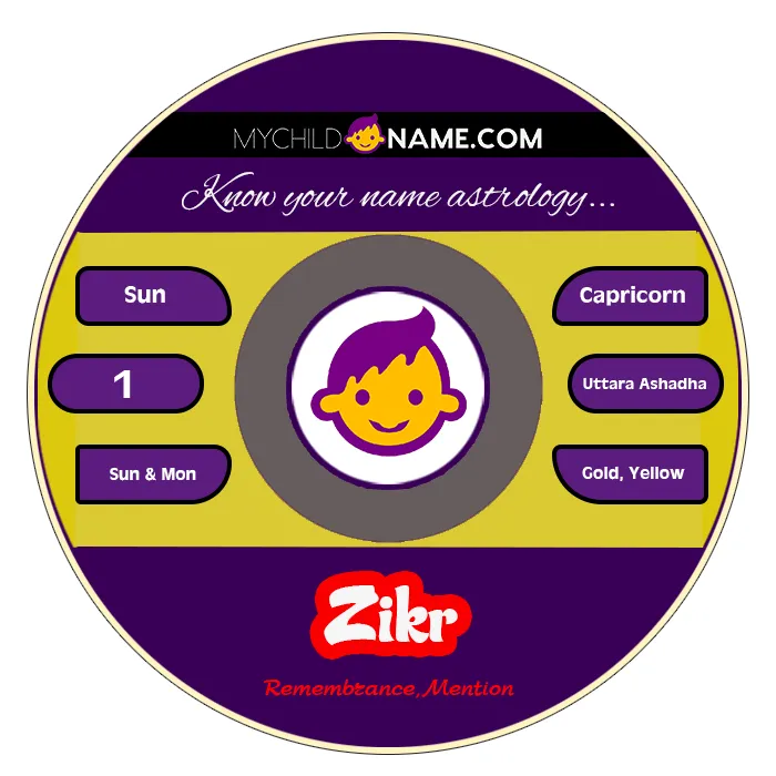 zikr name meaning zikr name meaning
