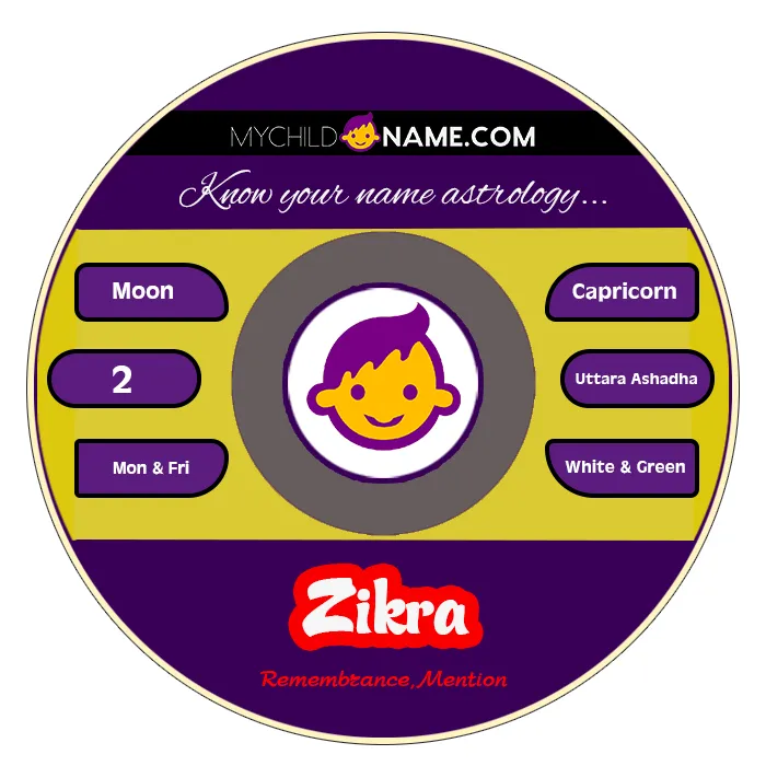 zikra name meaning zikra name meaning