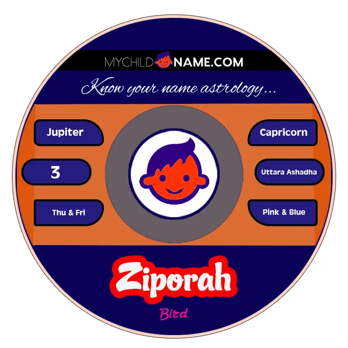 ziporah name meaning ziporah name meaning