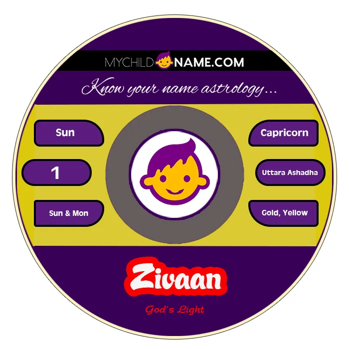 zivaan name meaning zivaan name meaning