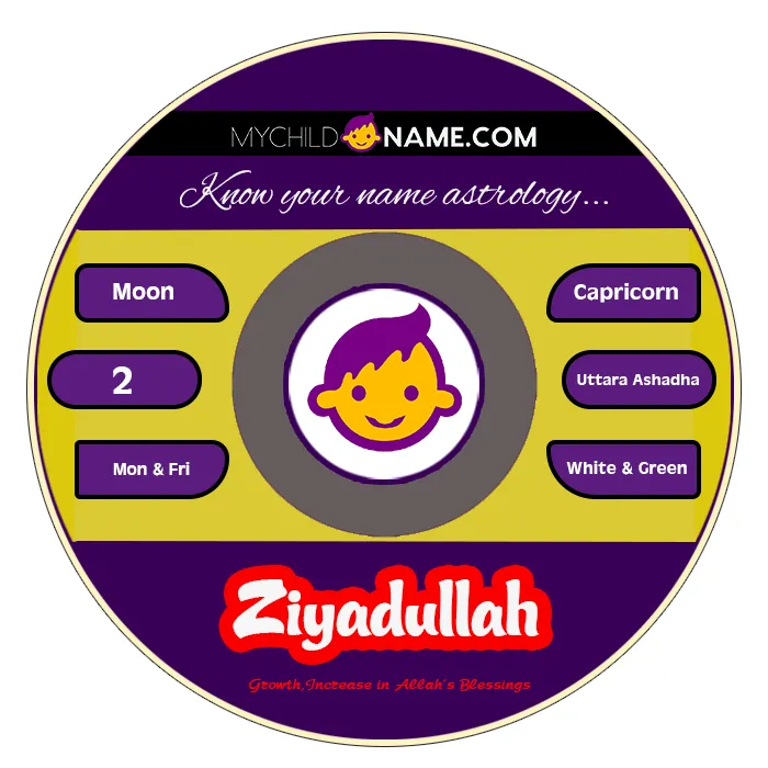 ziyadullah name meaning ziyadullah name meaning