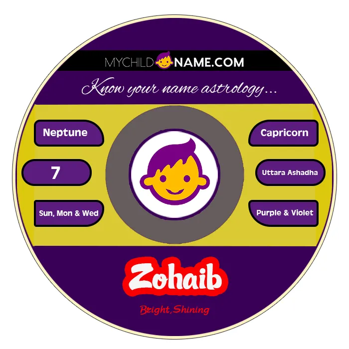 zohaib name meaning zohaib name meaning