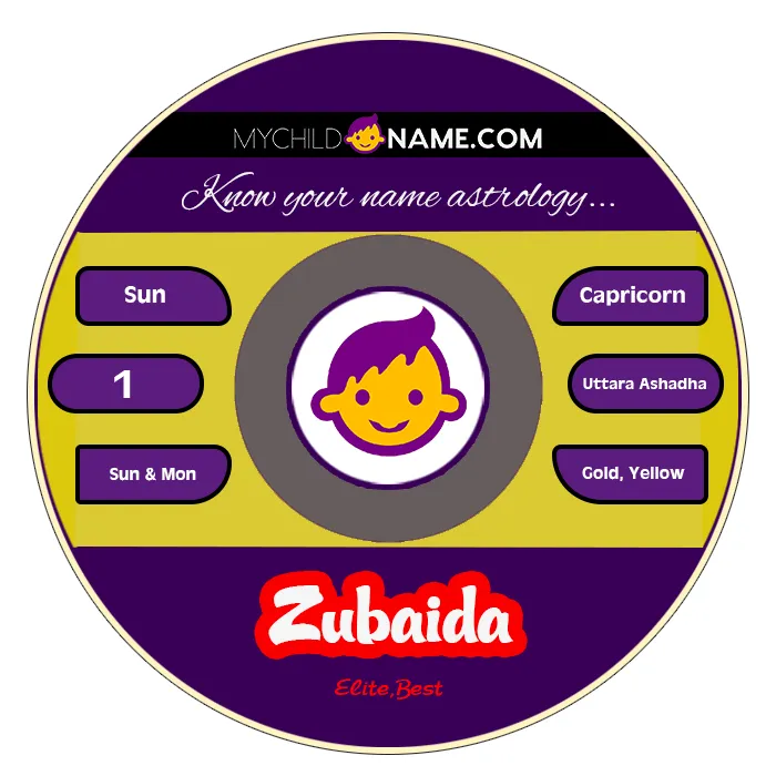 zubaida name meaning