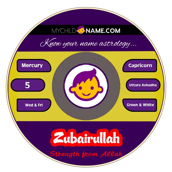 zubairullah name meaning zubairullah name meaning