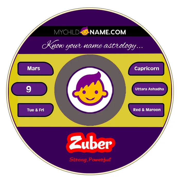 zuber name meaning