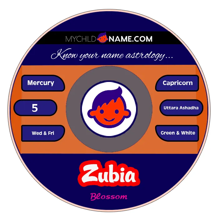 zubia name meaning