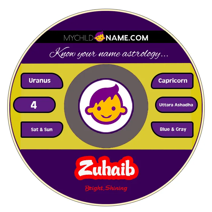zuhaib name meaning
