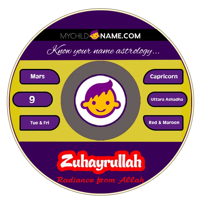 zuhayrullah name meaning zuhayrullah name meaning