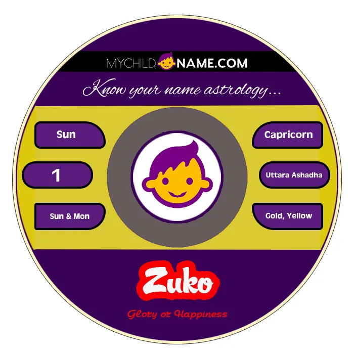 zuko name meaning zuko name meaning