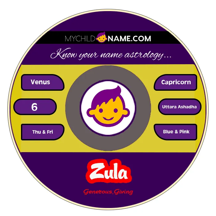 zula name meaning zula name meaning