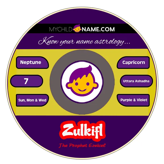 zulkifl name meaning zulkifl name meaning