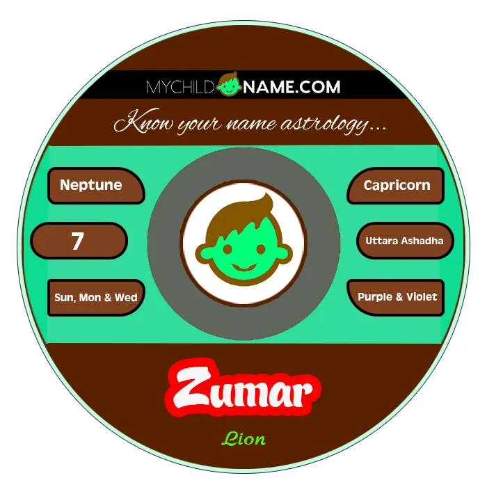 zumar name meaning
