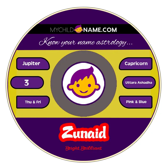 zunaid name meaning zunaid name meaning