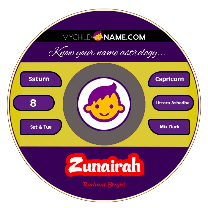 zunairah name meaning