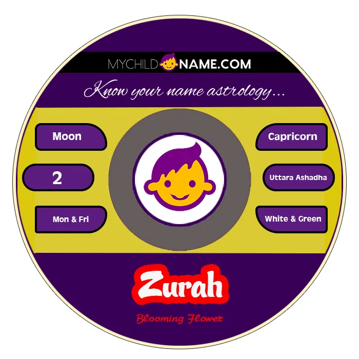 zurah name meaning zurah name meaning