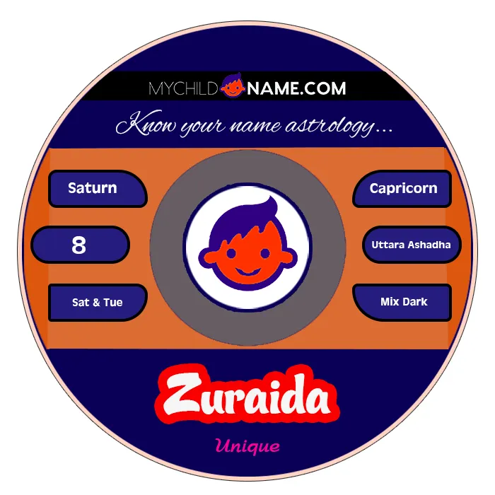zuraida name meaning zuraida name meaning