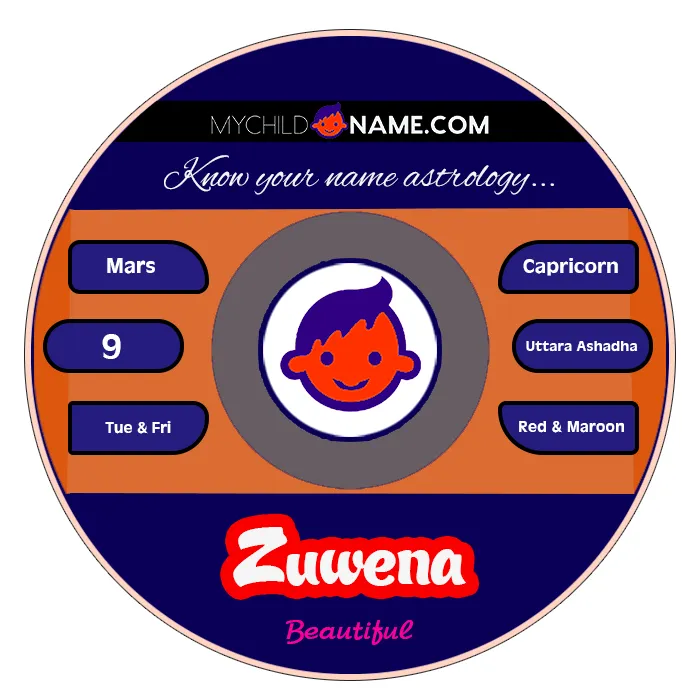 zuwena name meaning zuwena name meaning
