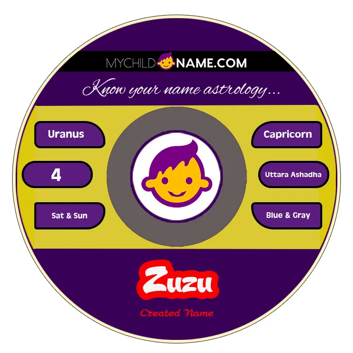 zuzu name meaning