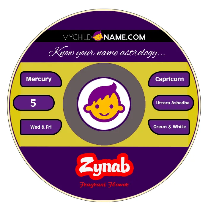 zynab name meaning
